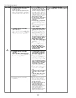 Предварительный просмотр 44 страницы Mitsubishi Electric PUY-A12NHA2 Service Manual