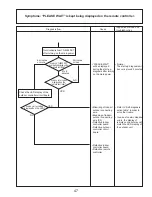 Предварительный просмотр 47 страницы Mitsubishi Electric PUY-A12NHA2 Service Manual