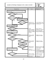 Предварительный просмотр 49 страницы Mitsubishi Electric PUY-A12NHA2 Service Manual