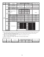 Предварительный просмотр 72 страницы Mitsubishi Electric PUY-A12NHA2 Service Manual