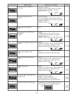 Предварительный просмотр 77 страницы Mitsubishi Electric PUY-A12NHA2 Service Manual