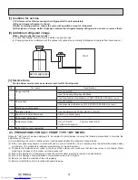 Предварительный просмотр 4 страницы Mitsubishi Electric PUY-A12NKA7 Service Manual