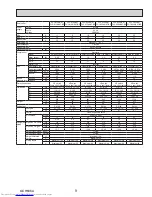 Предварительный просмотр 9 страницы Mitsubishi Electric PUY-A12NKA7 Service Manual