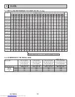 Предварительный просмотр 10 страницы Mitsubishi Electric PUY-A12NKA7 Service Manual