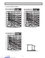 Предварительный просмотр 11 страницы Mitsubishi Electric PUY-A12NKA7 Service Manual