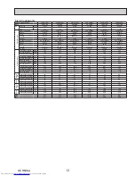 Предварительный просмотр 13 страницы Mitsubishi Electric PUY-A12NKA7 Service Manual