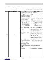 Предварительный просмотр 31 страницы Mitsubishi Electric PUY-A12NKA7 Service Manual