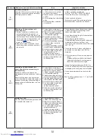 Предварительный просмотр 32 страницы Mitsubishi Electric PUY-A12NKA7 Service Manual