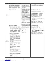 Предварительный просмотр 33 страницы Mitsubishi Electric PUY-A12NKA7 Service Manual