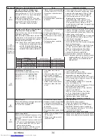 Предварительный просмотр 34 страницы Mitsubishi Electric PUY-A12NKA7 Service Manual