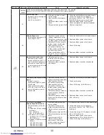 Предварительный просмотр 35 страницы Mitsubishi Electric PUY-A12NKA7 Service Manual