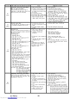 Предварительный просмотр 36 страницы Mitsubishi Electric PUY-A12NKA7 Service Manual