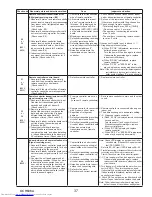 Предварительный просмотр 37 страницы Mitsubishi Electric PUY-A12NKA7 Service Manual