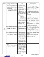 Предварительный просмотр 40 страницы Mitsubishi Electric PUY-A12NKA7 Service Manual