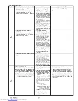 Предварительный просмотр 41 страницы Mitsubishi Electric PUY-A12NKA7 Service Manual