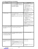 Предварительный просмотр 42 страницы Mitsubishi Electric PUY-A12NKA7 Service Manual