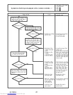 Предварительный просмотр 45 страницы Mitsubishi Electric PUY-A12NKA7 Service Manual