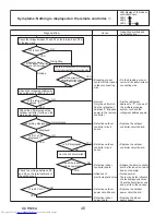 Предварительный просмотр 46 страницы Mitsubishi Electric PUY-A12NKA7 Service Manual