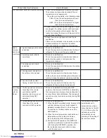 Предварительный просмотр 49 страницы Mitsubishi Electric PUY-A12NKA7 Service Manual