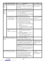 Предварительный просмотр 50 страницы Mitsubishi Electric PUY-A12NKA7 Service Manual