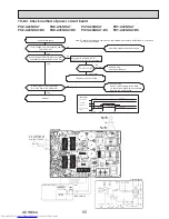 Предварительный просмотр 55 страницы Mitsubishi Electric PUY-A12NKA7 Service Manual