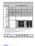 Предварительный просмотр 71 страницы Mitsubishi Electric PUY-A12NKA7 Service Manual