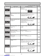 Предварительный просмотр 77 страницы Mitsubishi Electric PUY-A12NKA7 Service Manual