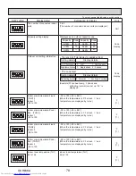 Предварительный просмотр 78 страницы Mitsubishi Electric PUY-A12NKA7 Service Manual