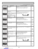 Предварительный просмотр 80 страницы Mitsubishi Electric PUY-A12NKA7 Service Manual