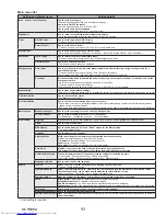 Предварительный просмотр 93 страницы Mitsubishi Electric PUY-A12NKA7 Service Manual