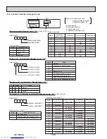 Предварительный просмотр 100 страницы Mitsubishi Electric PUY-A12NKA7 Service Manual