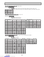 Предварительный просмотр 101 страницы Mitsubishi Electric PUY-A12NKA7 Service Manual