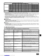 Предварительный просмотр 15 страницы Mitsubishi Electric PUY-P-YGM-A Installation Manual