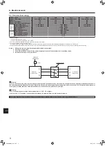 Предварительный просмотр 10 страницы Mitsubishi Electric PUZ-HA24NHA1 Installation Manual