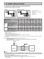 Предварительный просмотр 19 страницы Mitsubishi Electric PUZ-HA24NHA1 Service Manual