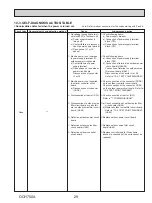 Предварительный просмотр 29 страницы Mitsubishi Electric PUZ-HA24NHA1 Service Manual