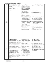 Предварительный просмотр 31 страницы Mitsubishi Electric PUZ-HA24NHA1 Service Manual