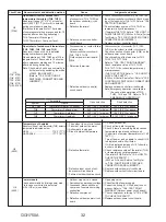 Предварительный просмотр 32 страницы Mitsubishi Electric PUZ-HA24NHA1 Service Manual