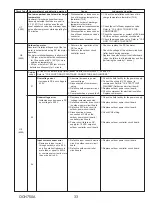 Предварительный просмотр 33 страницы Mitsubishi Electric PUZ-HA24NHA1 Service Manual