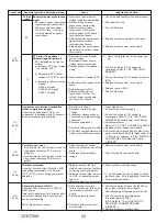 Предварительный просмотр 34 страницы Mitsubishi Electric PUZ-HA24NHA1 Service Manual