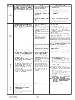 Предварительный просмотр 35 страницы Mitsubishi Electric PUZ-HA24NHA1 Service Manual