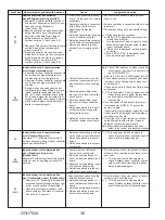 Предварительный просмотр 36 страницы Mitsubishi Electric PUZ-HA24NHA1 Service Manual