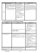 Предварительный просмотр 42 страницы Mitsubishi Electric PUZ-HA24NHA1 Service Manual