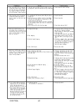 Предварительный просмотр 43 страницы Mitsubishi Electric PUZ-HA24NHA1 Service Manual