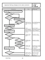 Предварительный просмотр 46 страницы Mitsubishi Electric PUZ-HA24NHA1 Service Manual