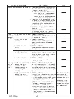 Предварительный просмотр 49 страницы Mitsubishi Electric PUZ-HA24NHA1 Service Manual