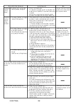 Предварительный просмотр 50 страницы Mitsubishi Electric PUZ-HA24NHA1 Service Manual