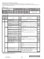 Предварительный просмотр 68 страницы Mitsubishi Electric PUZ-HA24NHA1 Service Manual