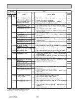 Предварительный просмотр 69 страницы Mitsubishi Electric PUZ-HA24NHA1 Service Manual