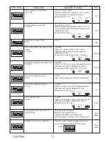 Предварительный просмотр 71 страницы Mitsubishi Electric PUZ-HA24NHA1 Service Manual